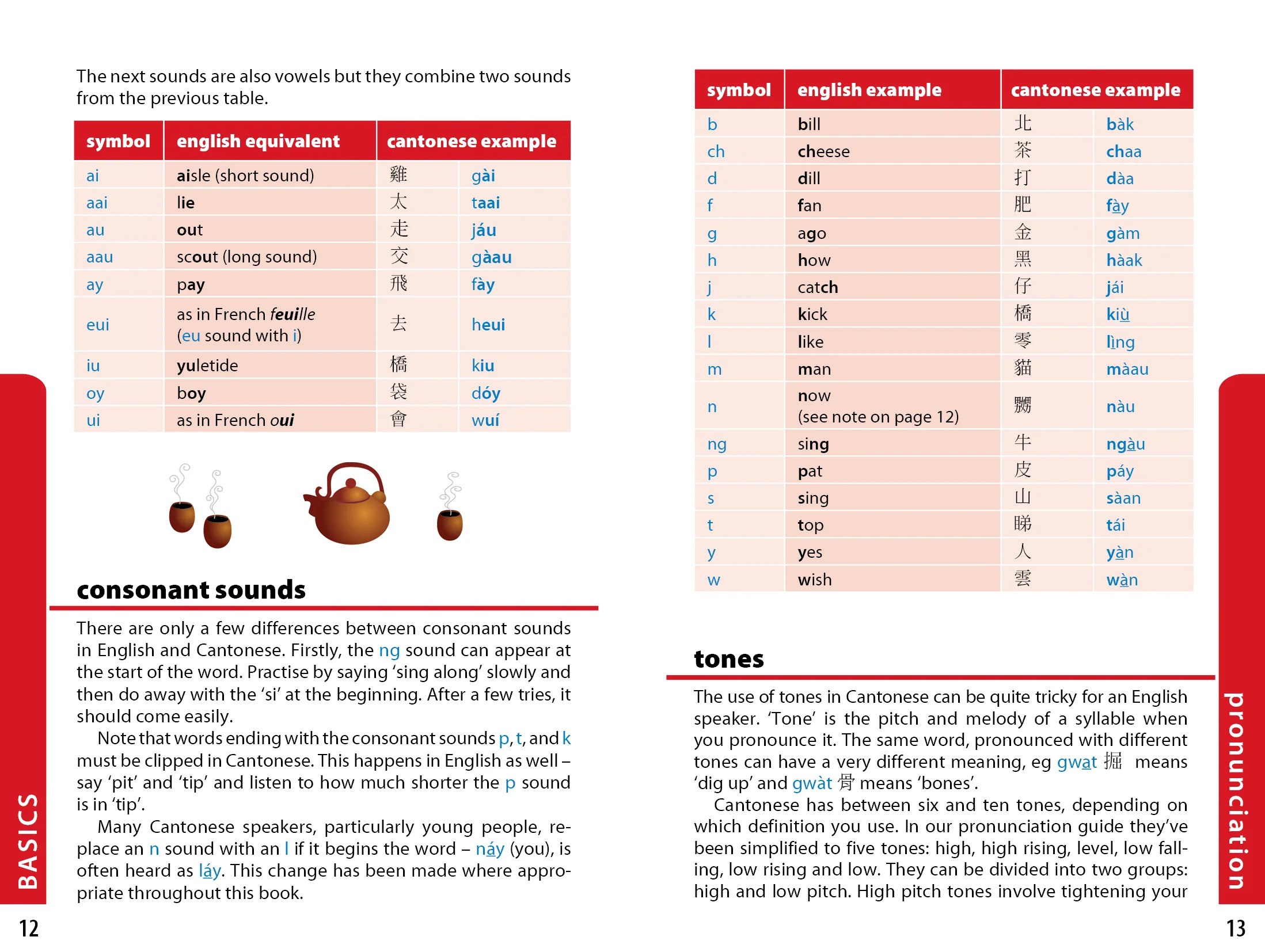 Cantonese Phrasebook & Dictionary - Book + eBook - Image 6