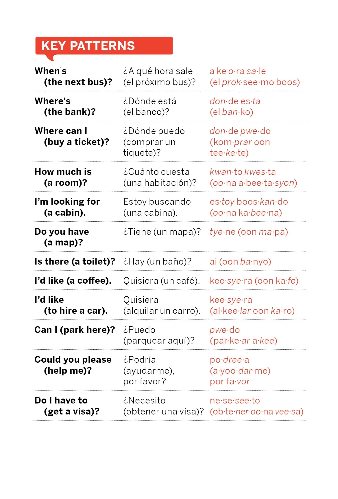 Costa Rican Spanish Phrasebook & Dictionary - Book + eBook - Image 8