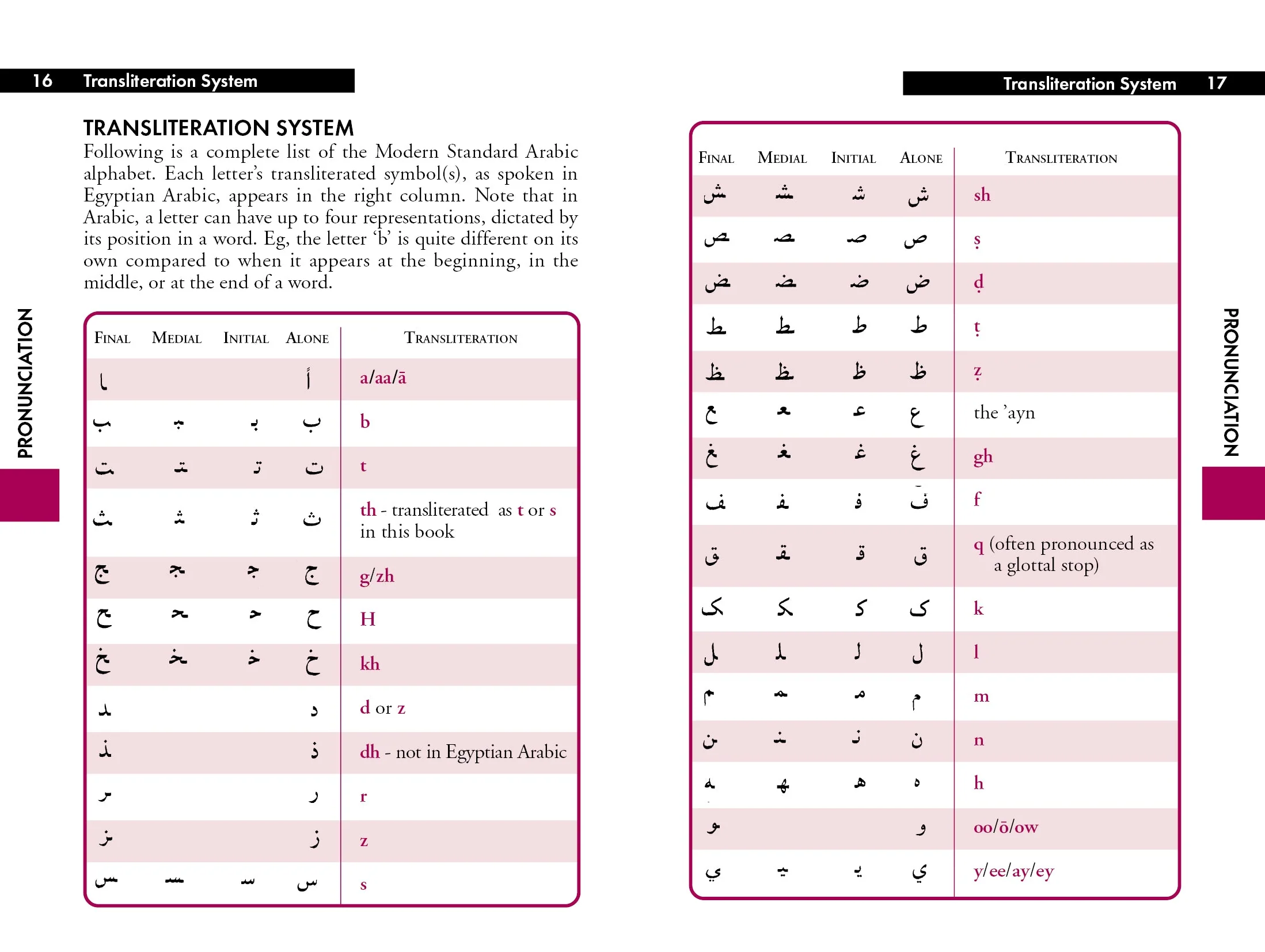 Egyptian Arabic Phrasebook & Dictionary - Book + eBook - Image 5