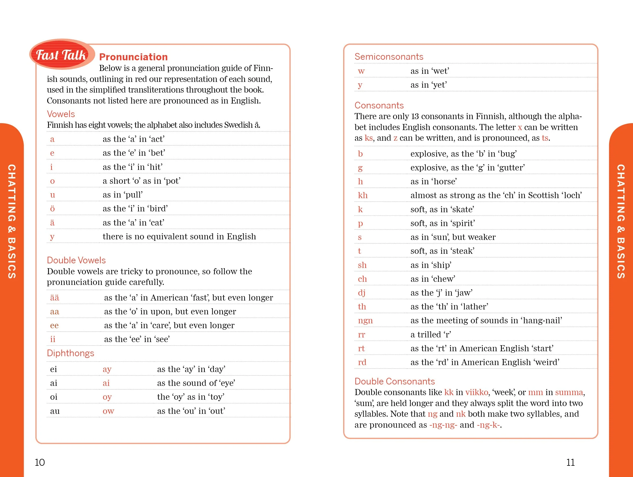 Fast Talk Finnish - Book - Image 6