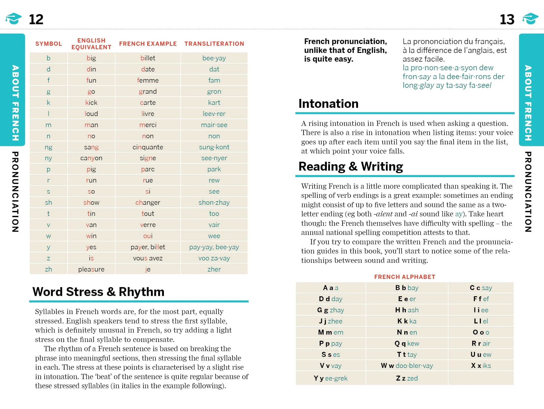 French Phrasebook & Dictionary - Book + eBook - Image 7