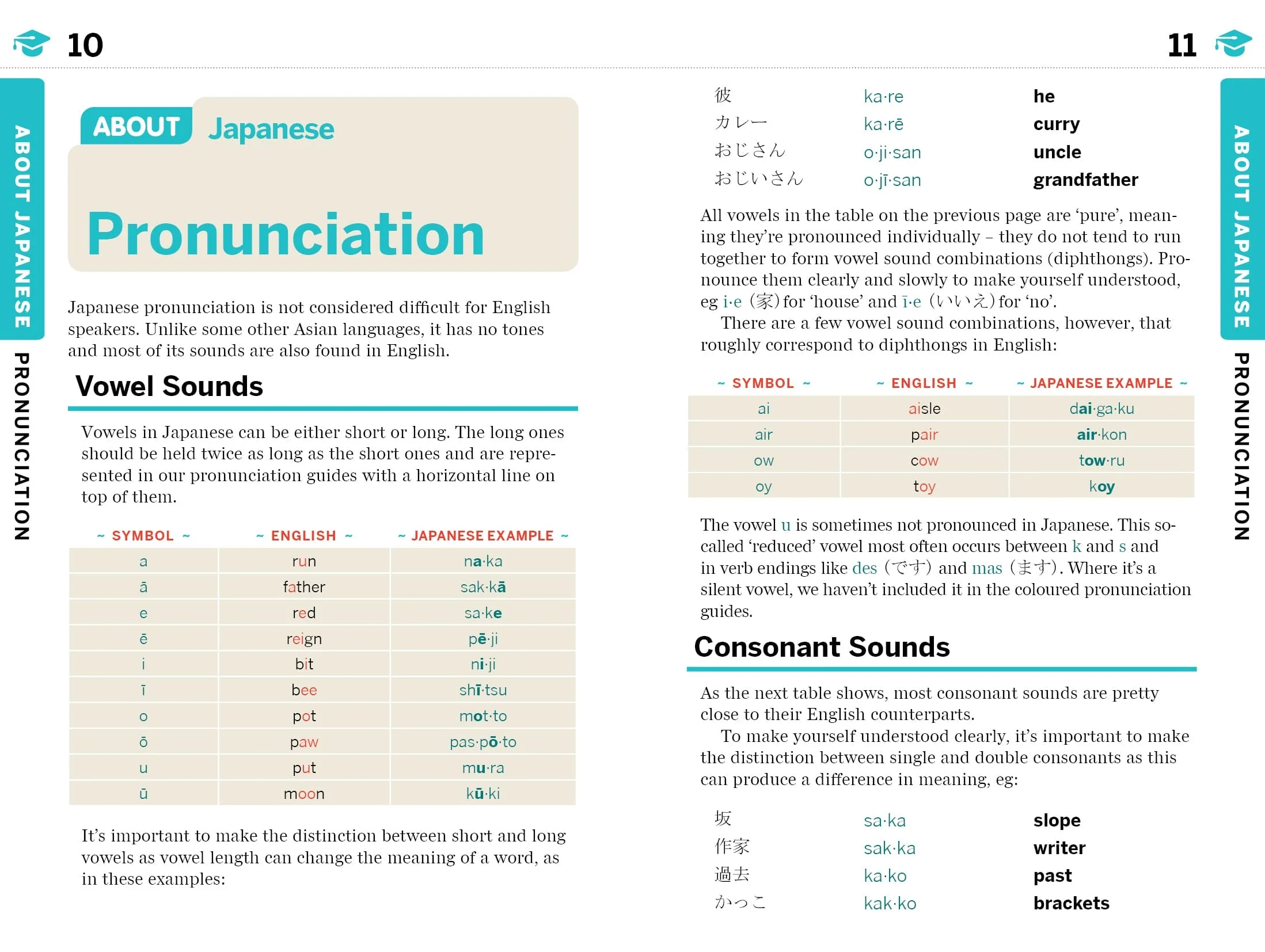 Japanese Phrasebook & Dictionary - Book - Image 6